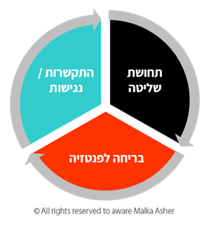 פסיכולוגיה דיגיטלית תמונות פאי